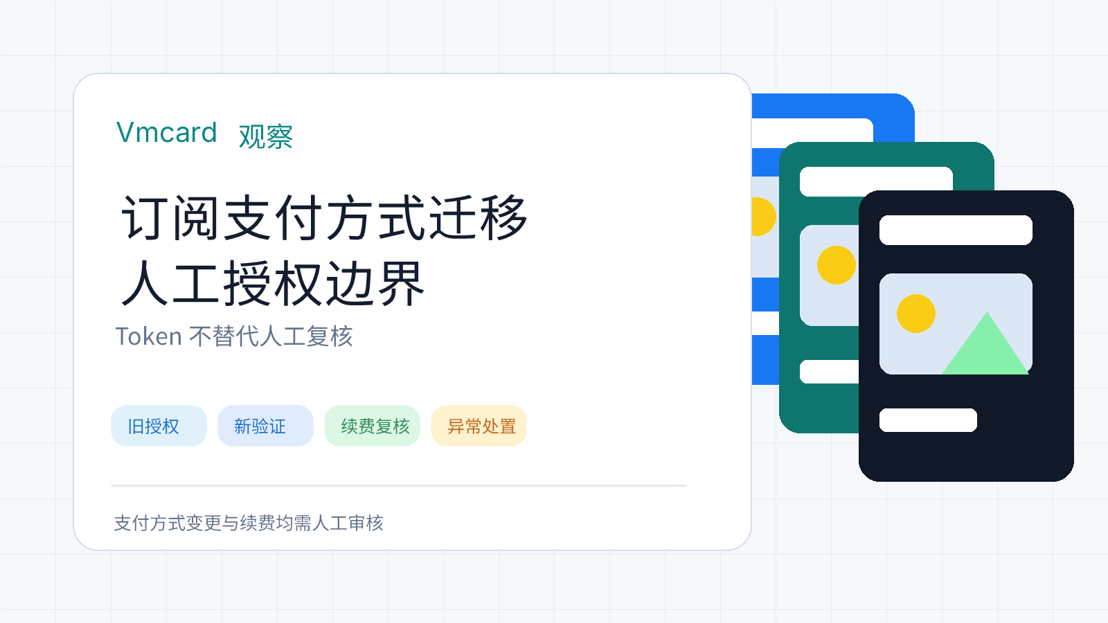 AI与SaaS团队在订阅支付迁移中关联旧授权、新验证和续费复核的企业支付治理示意图