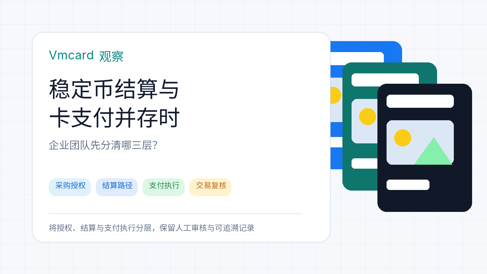 企业团队将采购授权、结算路径和卡支付执行分层管理的示意图
