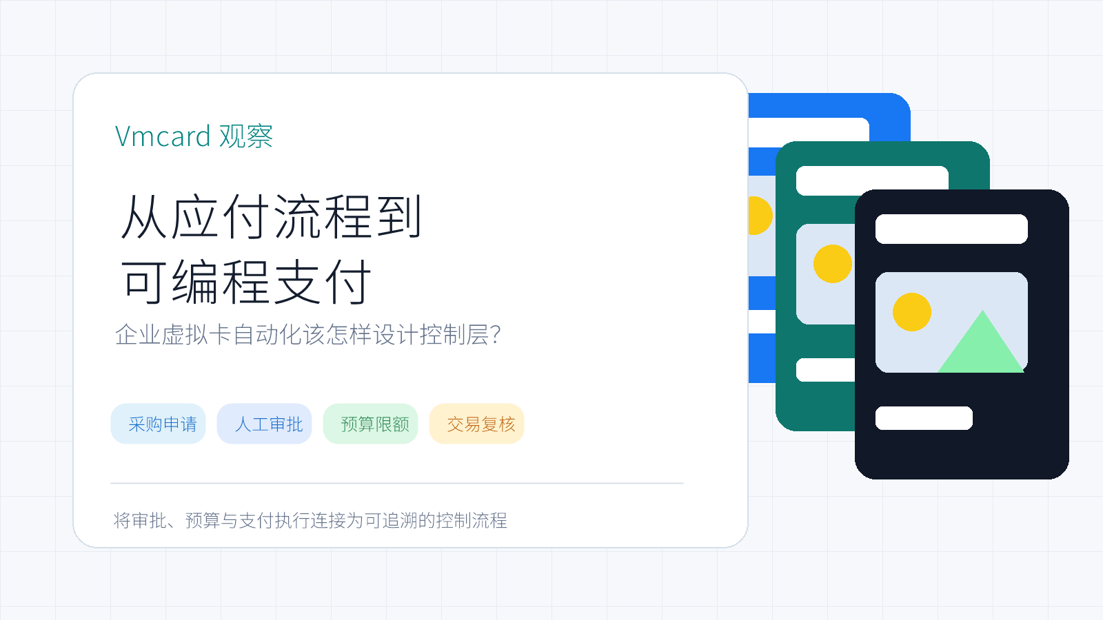 企业虚拟卡将采购申请、人工审批、预算限额和交易复核连接为支付控制流程的示意图